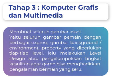 tahap 3